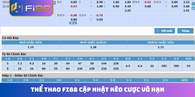 Thể thao FI88 cập nhật kèo cược vô hạn